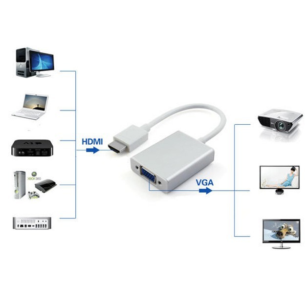 CONVERTITORE DA HDMI A VGA CON AUDIO