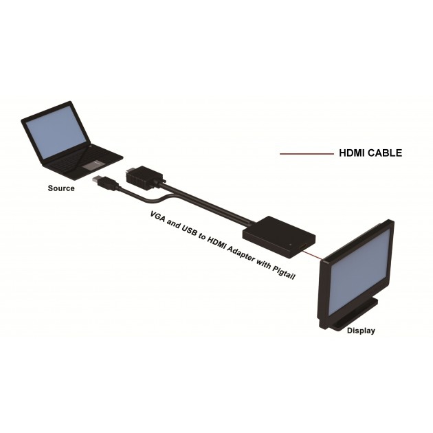 CONVERTITORE DA SVGA E AUDIO A HDMI