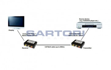 ESTENSORI AUDIO / VIDEO SU CAVO LAN
