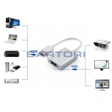 CONVERTITORE DA HDMI A VGA