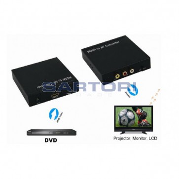 CONVERTITORE DA HDMI A PAL