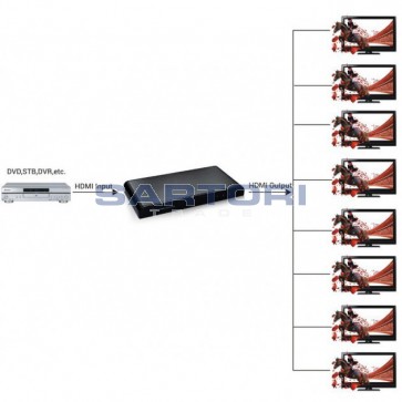 SPLITTER HDMI