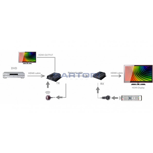 Extender Hdmi Femmina Su 1 Cavo Lan