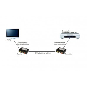 ESTENSORI AUDIO / VIDEO SU CAVO LAN