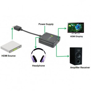 ESTRATTORE AUDIO DA HDMI