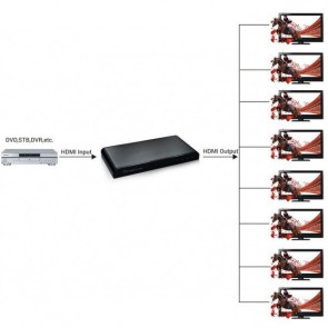 SPLITTER HDMI