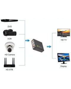 CONVERTITORE DA PAL A HDMI