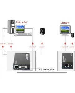 EXTENDER VGA SU CAVO LAN