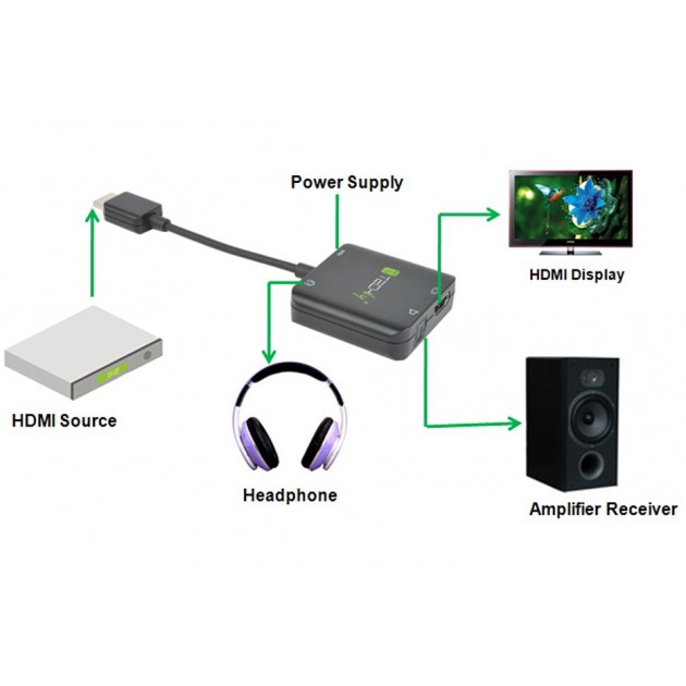 ESTRATTORE AUDIO HDMI STEREO/CANALE AUDIO 5.1 4K 3D